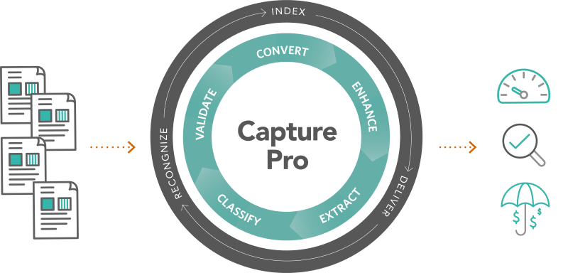 kodak capture pro - SCANSERV
