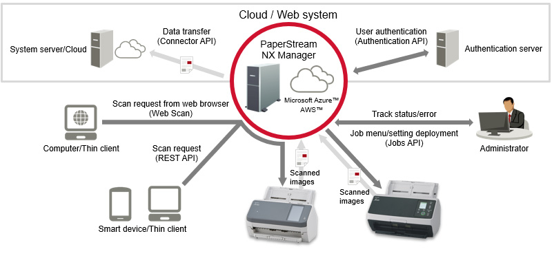 paperstream nx manager - SCANSERV