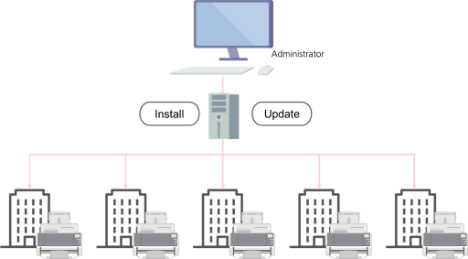 paperstream central admin - SCANSERV