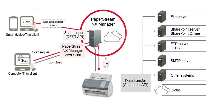 system structure nx features tcm100 4850588 tcm100 2750236 32